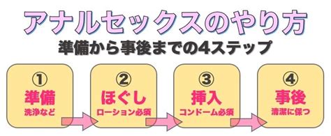 アナルセックスやり方|初心者でもできるアナルセックスのやり方！準備からやり方まで。